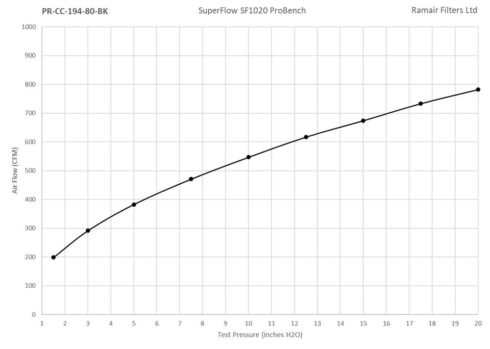 Ramair Pleated 80mm (3.1inch) ID Neck Medium Cone Air Filter with Velocity Stack and Coupling