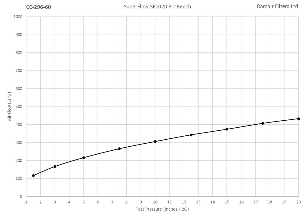 Ramair Foam Multi Fit Cone Air Filter 60mm (2.3inch) ID